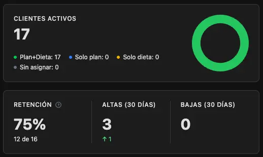 KPIs en tiempo real