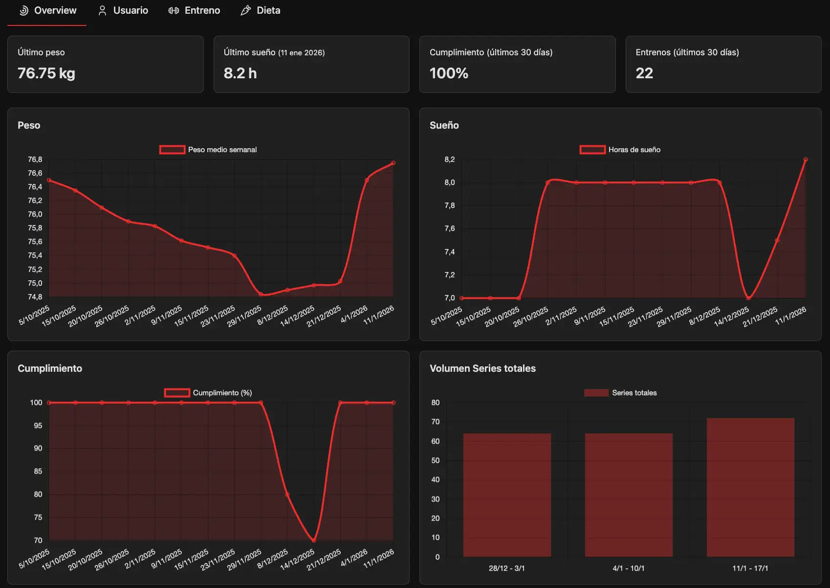 Reportes y gráficas