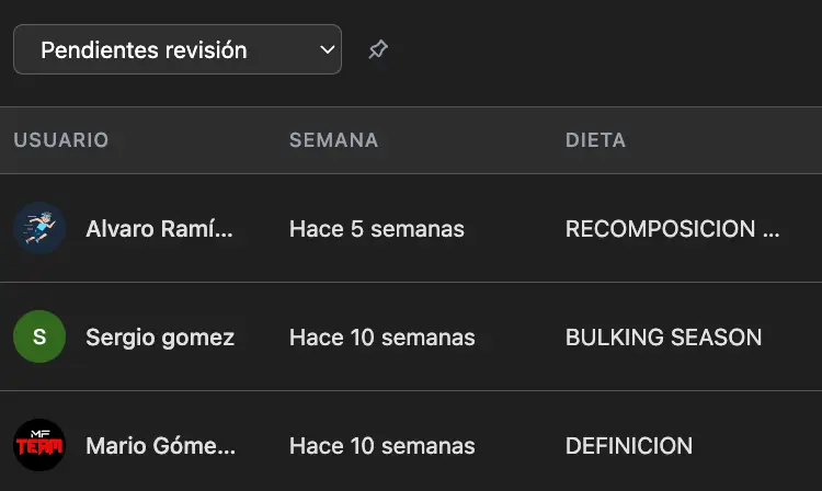 Formularios de progreso