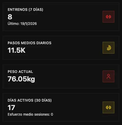 Estadísticas semanales